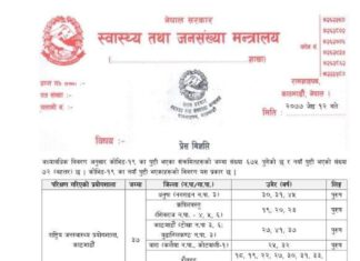 कोरोना संक्रमण को संख्या ६ सय ७५
