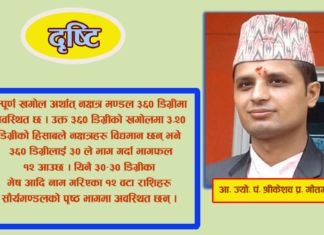 ज्योतिष शास्त्रको स्वरूप र फलादेशको आघार