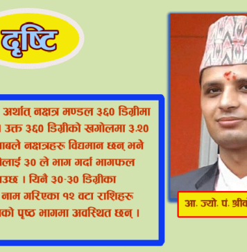 ज्योतिष शास्त्रको स्वरूप र फलादेशको आघार