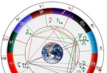 वि.सं. २०८० सालको वार्षिक राशिफल